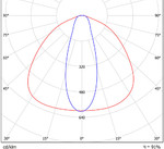 LGT-Sklad-Sirius-100-100х34 grad Складской светодиодный светильник конусная диаграмма LGT-Sklad-Sirius-100-100х34 grad конусная диаграмма